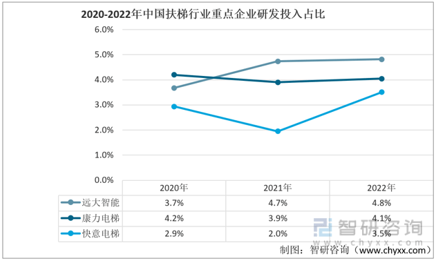 pg电子麻将胡了模拟器干货分享！2022年中国扶梯行业市场发展概况及未来投资前景